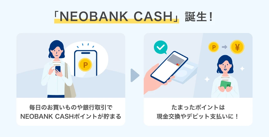 「NEOBANK CASH」誕生！ 毎日のお買いものや銀行取引でNEOBANK CASHポイントが貯まる たまったポイントは現金交換やデビット支払いに！