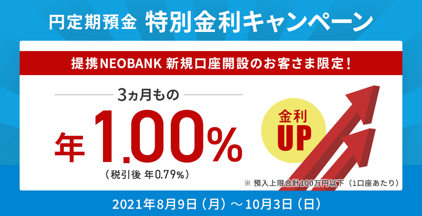 円定期預金 特別金利キャンペーン 提携NEOBANK 新規口座開設のお客さま限定！ 3ヵ月もの年1.00%（税引後 年0.79%）※預入上限合計100万円以下（1口座あたり） 期間：2021年８月９日（月）～10月３日（日）