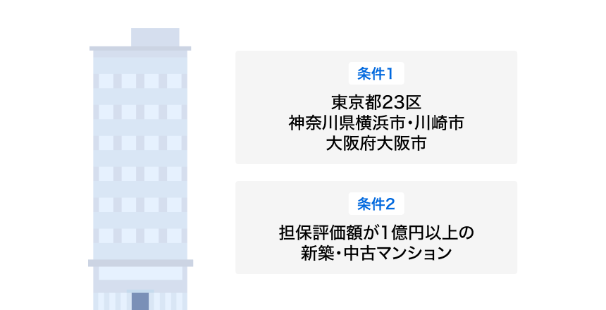 お取り扱い物件の条件