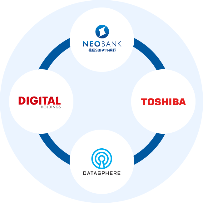 NEOBANK 住信SBIネット銀行ロゴ、株式会社デジタルホールディングスロゴ、データスフィア株式会社ロゴ、東芝データ株式会社ロゴ