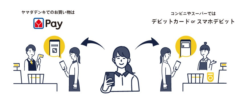 ヤマダNEOBANK スマホデビット(Mastercard)アプリご利用イメージ
