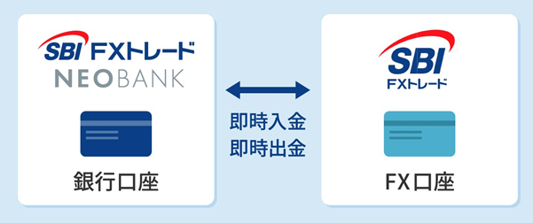 即時入出金でスムーズなお取引