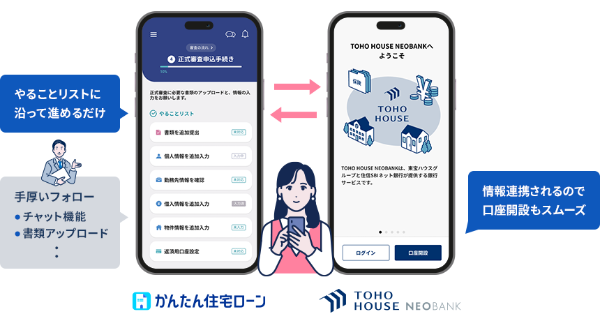 NEOBANK×かんたん住宅ローン