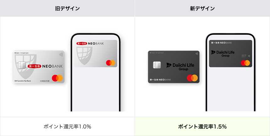 旧デザイン ポイント還元率1.０％、新デザイン ポイント還元率１.５％