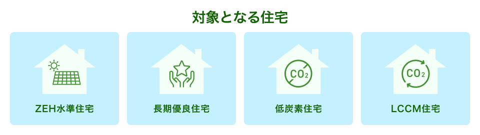 対象となる住宅