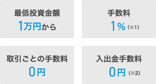 最低投資金額1万円から 手数料1%※1 取引ごとの手数料0円 入出金手数料0円※2