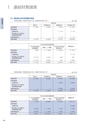 住信SBIネット銀行株式会社 ディスクロージャー誌2015