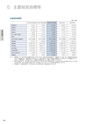 住信SBIネット銀行株式会社 中間期ディスクロージャー誌2015